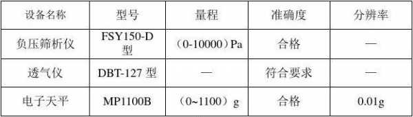 密度200t表示什么（密度290t）