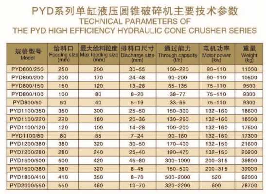 什么是240圆锥破碎机（2400圆锥破型号及参数）