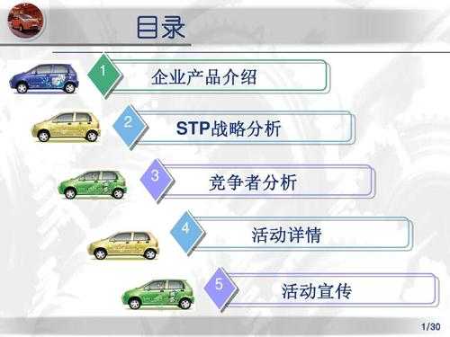 汽车产品stc是什么（汽车stp）