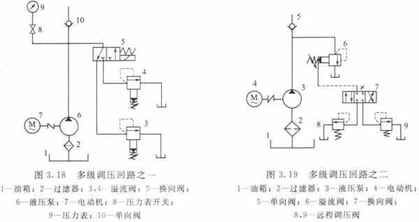 什么是液压先导回路（液压先导控制原理）