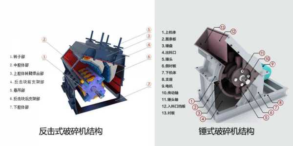 反击破碎石什么优点（反击破破碎比）