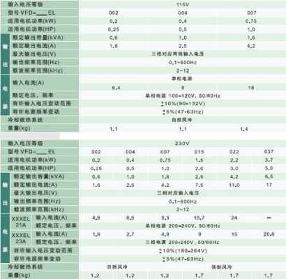 dw45ka什么故障（vfd015el43a说明书故障代码）