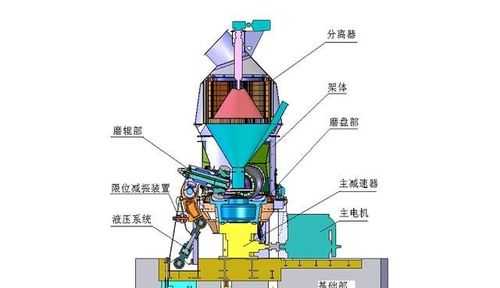 立磨设备开机前应检查什么（立磨机工作原理及常见故障图文）