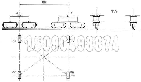 行车跨度用什么字母代表（行车跨度用什么字母表示）