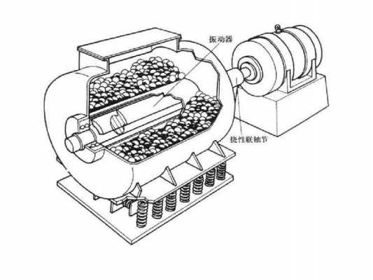 磨机震动高什么原因（振动磨机工作原理）
