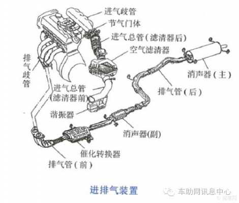 钲压后进气温度是什么（进气压力作用）