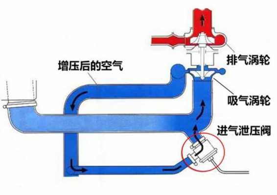 钲压后进气温度是什么（进气压力作用）