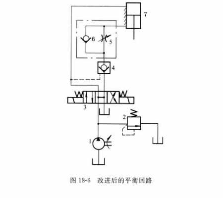 液压泵正控负控是什么意思（负控液压泵调整方法）