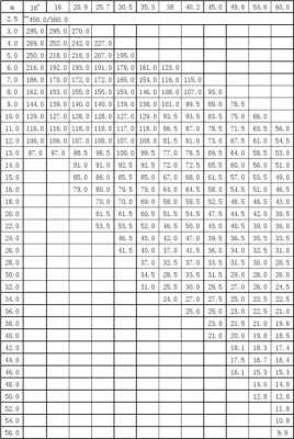 吊车工况代码什么意思（吊车工况填写）