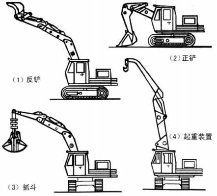 什么是正铲挖掘机（正铲挖掘机的工作特点是什么）