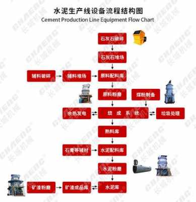 水泥生料是干什么的（水泥生料的制备方法）