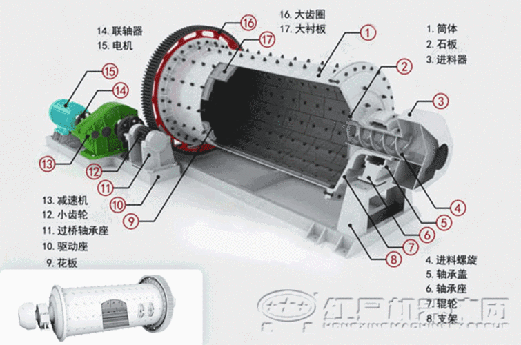 球磨机传动轮是指什么（球磨机运动原理）