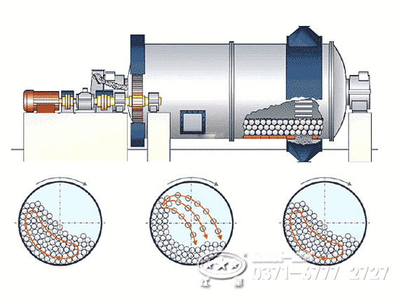 球磨机传动轮是指什么（球磨机运动原理）