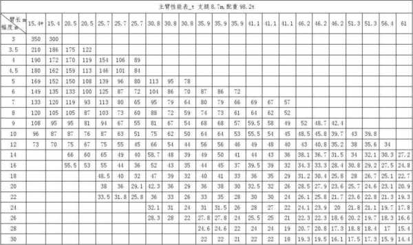 起重机吨什么意思（起重吨位）