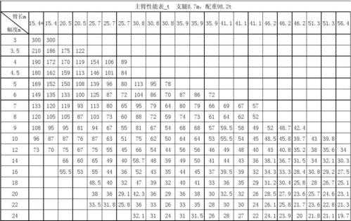 起重机吨什么意思（起重吨位）