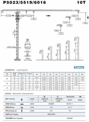 塔吊有什么型号（塔吊有些什么型号）