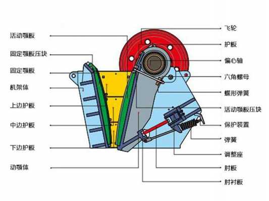 颚式碎矿机是什么机构（颚式碎石机机构简图）