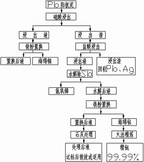 什么是湿法泥（湿法处理是什么意思）