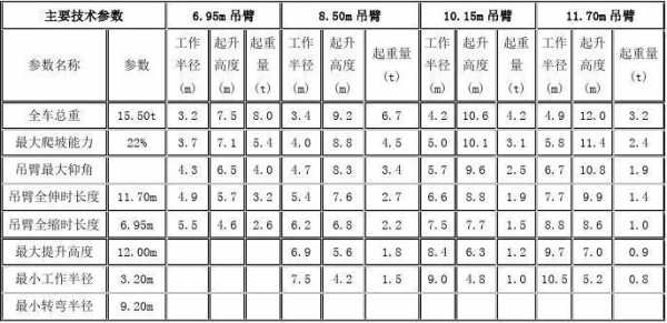 起重荷载标准值是什么（起重机荷载）