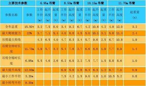 起重荷载标准值是什么（起重机荷载）