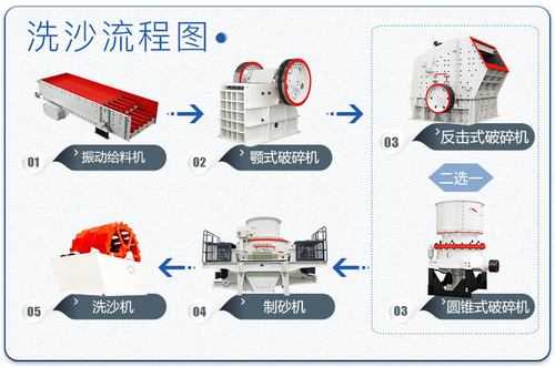 洗砂场是什么（洗砂场流程图）