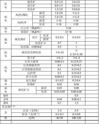 什么是矿石选别（矿石入选品位）