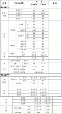 什么是矿石选别（矿石入选品位）