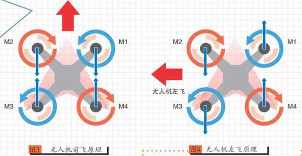 无人机靠什么飞行（无人机能飞的原理）