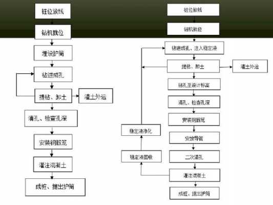 干旋挖都需要什么（旋挖干孔施工工艺）