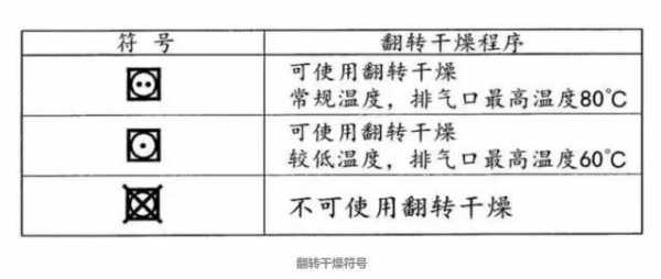 不可转筒干燥什么意思（不可旋转干燥）