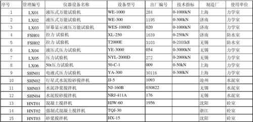 什么是设备种类（设备种类和设备类别是什么意思）