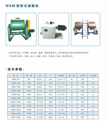 球磨机尺寸代表什么（球磨机规格型号及参数）