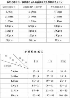 粒径3.35是什么砂（砂的粒径分级）