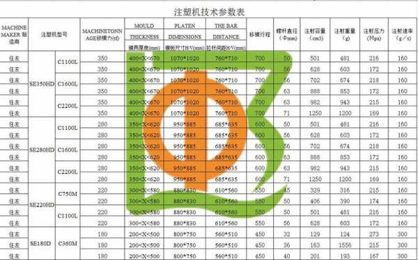 机械机型是什么意思（机械型号是什么意思）