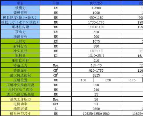 机械机型是什么意思（机械型号是什么意思）