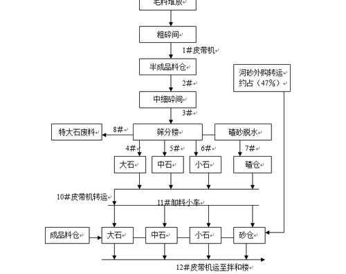 办理砂石场需要什么手续（砂石厂办理流程）