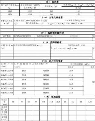 碎石表观密度和什么有关（碎石表观密度简易法试验视频）