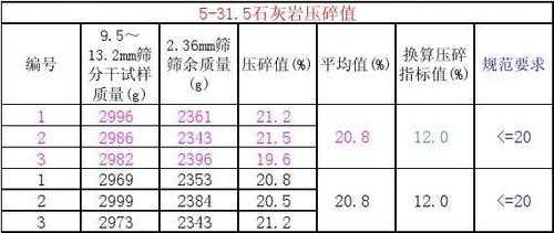 碎石表观密度和什么有关（碎石表观密度简易法试验视频）