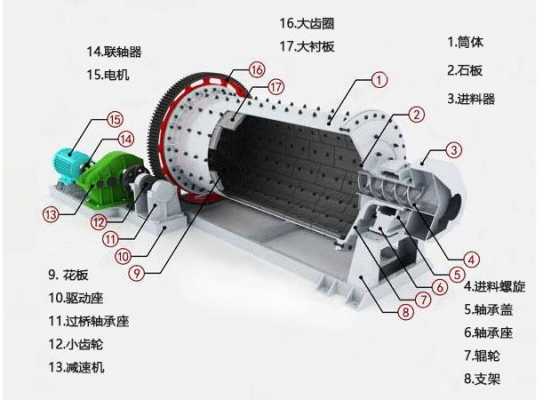 球磨机电耳是什么（球磨机电路原理图）
