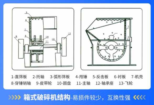 箱破破碎机是什么样（箱式破碎机结构动画图）