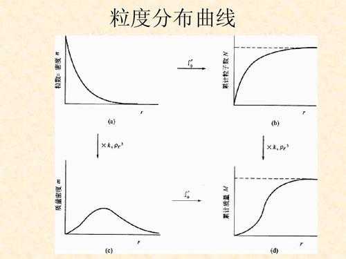 粒度特性曲线有什么用（粒度特性曲线的作用）