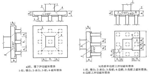 压边桩什么意思（什么叫压边力）