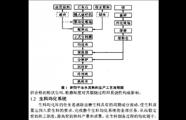 什么是干法生产工艺（什么是干法生产工艺流程）