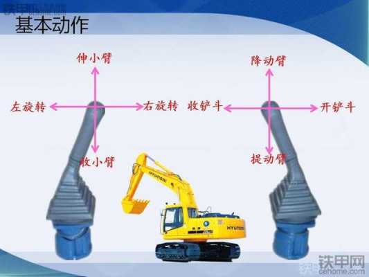 挖掘机上下转什么意思（挖掘机上下旋转操作示意图）