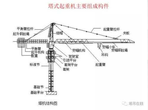 塔吊各个部件叫什么（塔吊各部位）