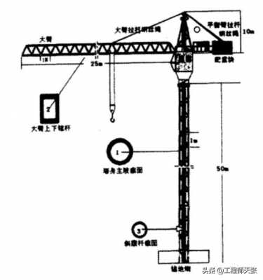 塔吊各个部件叫什么（塔吊各部位）