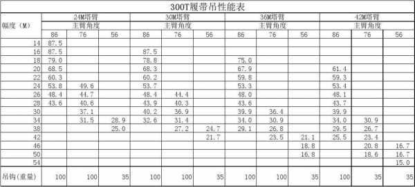 什么是吊装参数表（吊装技术参数）