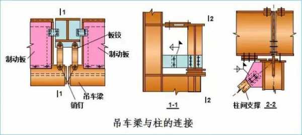 吊车梁车挡是什么意思（吊车梁是干嘛的）