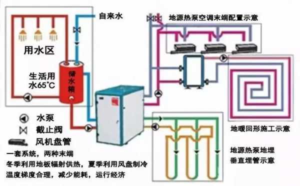 地冷系统需要什么机器（地冷空调系统的优缺点）