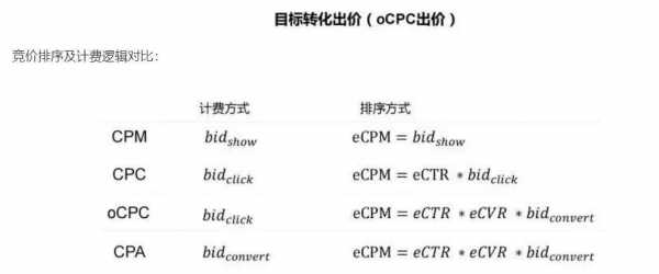 cpc30什么意思（cpc值是什么意思）